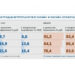 Доля продаж ветпрепаратов в онлайн- и офлайн-сегментах