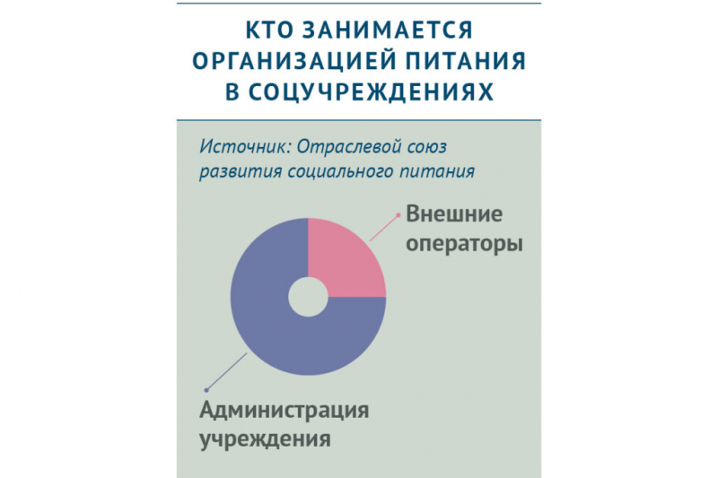 Как прекратить массовые отравления детей в&nbsp;школах, детсадах и&nbsp;летних лагерях