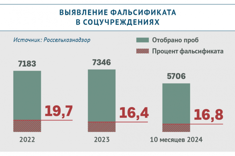 Как прекратить массовые отравления детей в&nbsp;школах, детсадах и&nbsp;летних лагерях