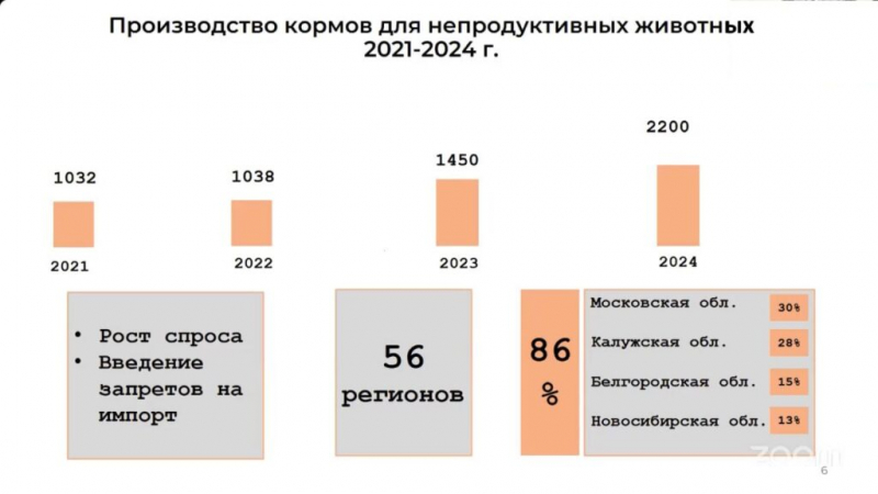 Россельхознадзор наблюдает резкое сокращение импорта кормов для кошек и собак