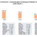 Россельхознадзор наблюдает резкое сокращение импорта кормов для кошек и собак