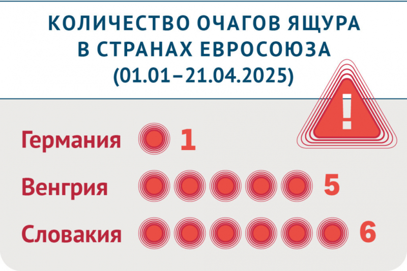 Ящур встряхнул Европу