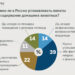 Опрос «ВиЖ»: нужно ли вводить лимиты на домашних животных