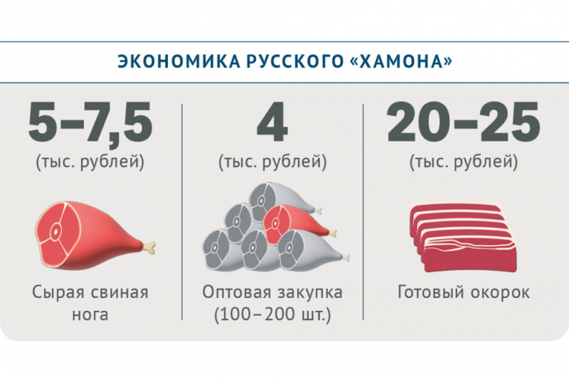 Хамон по-русски