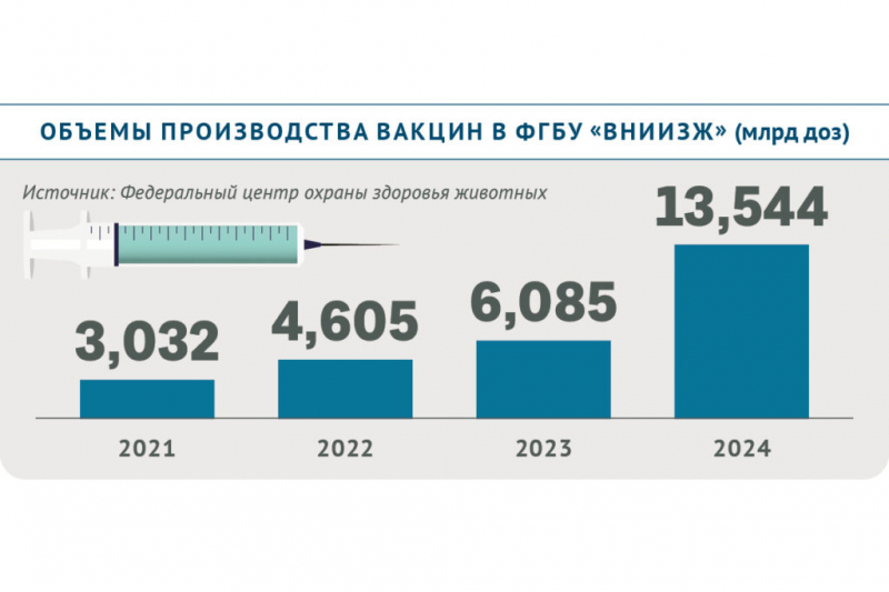 Время вакцин: новое в&nbsp;портфеле ветеринарных препаратов