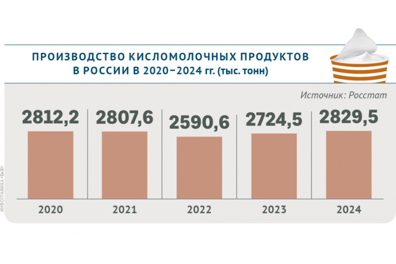 Башкирские предприятия готовы увеличить производство кумыса