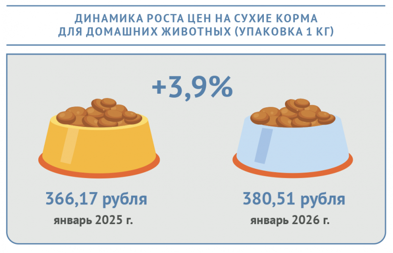 Хвостатая инфляция: сколько стоит любовь к питомцу