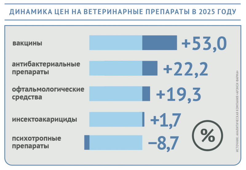 Хвостатая инфляция: сколько стоит любовь к питомцу