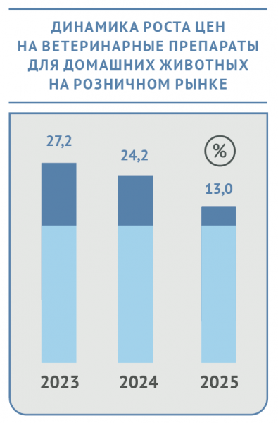 Хвостатая инфляция: сколько стоит любовь к питомцу