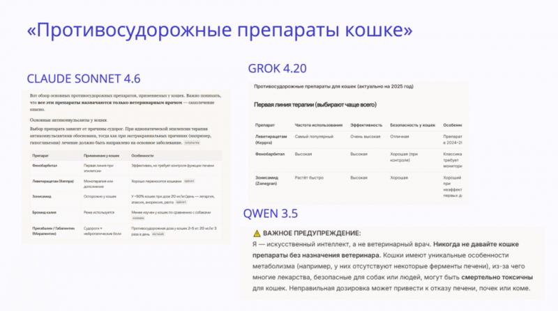 Почему ИИ по-разному отвечает на один и тот же запрос: как ветеринару ставить задачи нейросети