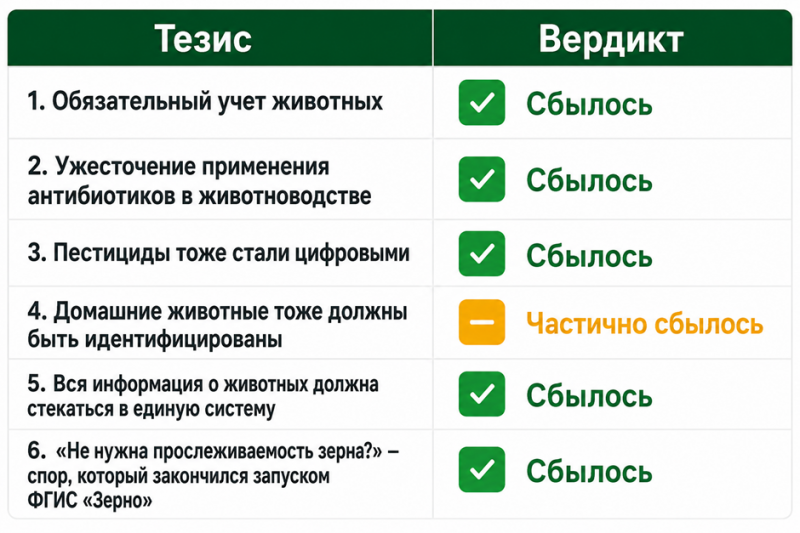 Какие прогнозы Сергея Данкверта стали реальностью