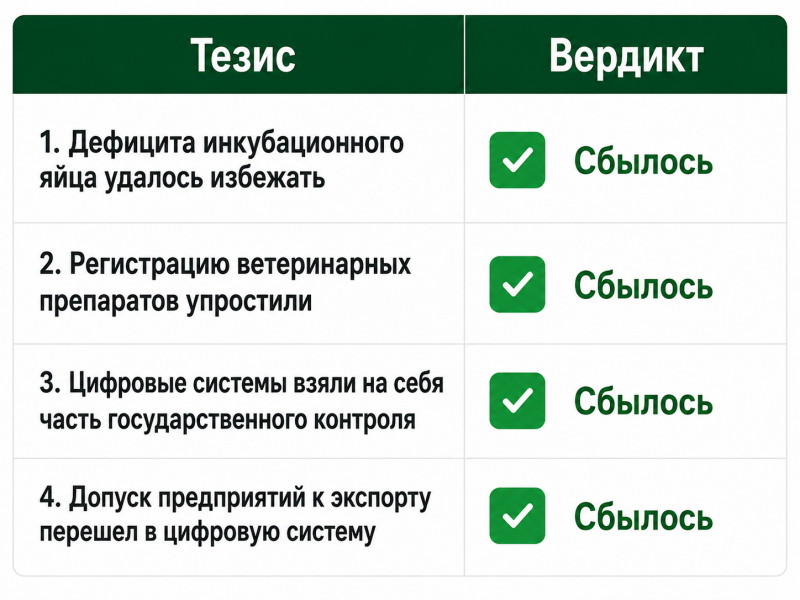 Инкубационное яйцо и экспорт спустя четыре года: что предвидел Россельхознадзор&nbsp;